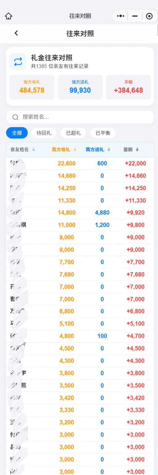 往来对照