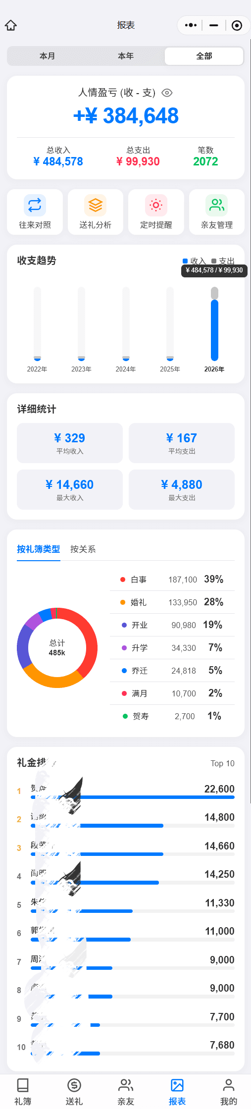 数据报表
